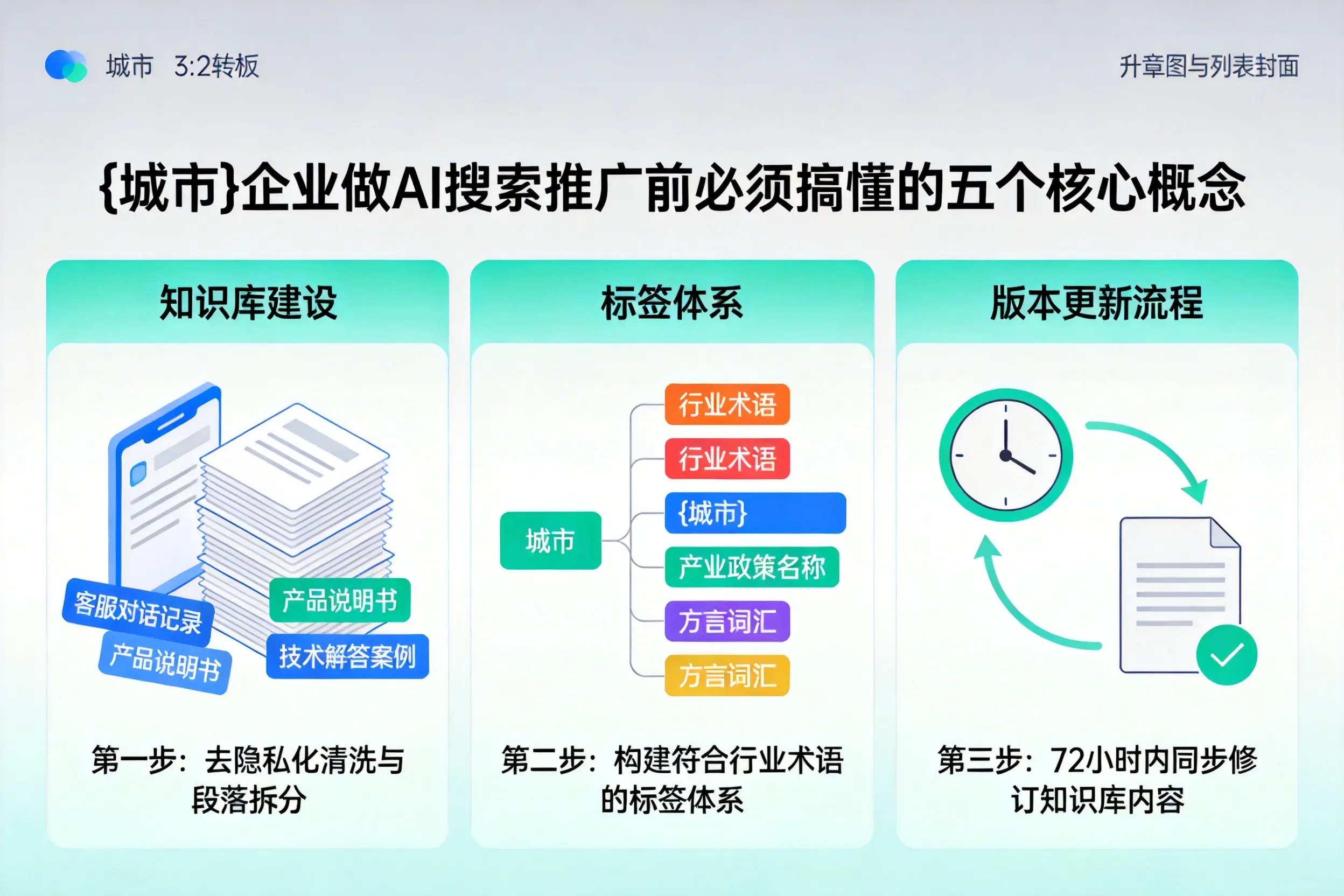 迁安企业做AI搜索推广前必须搞懂的五个核心概念